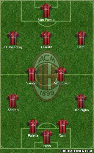 A.C. Milan Formation 2014