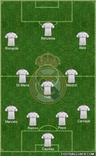 Real Madrid C.F. Formation 2014