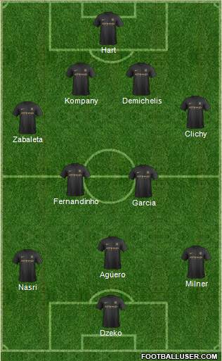 Manchester City Formation 2014