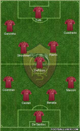 AS Roma Formation 2014