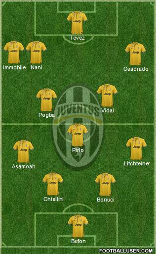 Juventus Formation 2014