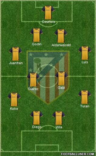 Atlético Madrid B Formation 2014