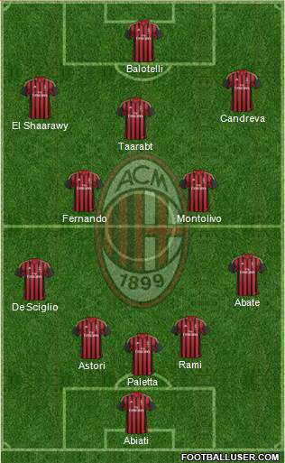 A.C. Milan Formation 2014