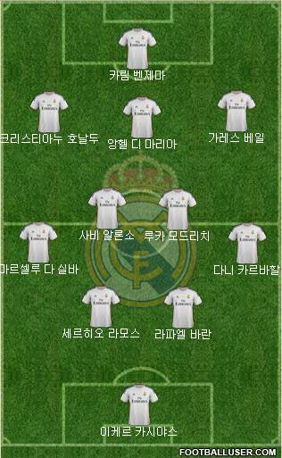 Real Madrid C.F. Formation 2014