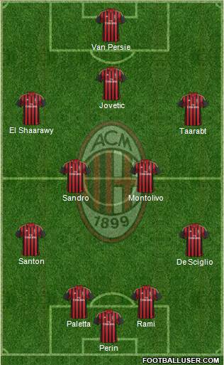 A.C. Milan Formation 2014