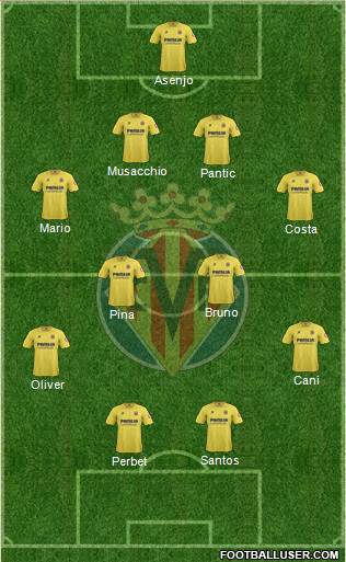 Villarreal C.F., S.A.D. Formation 2014