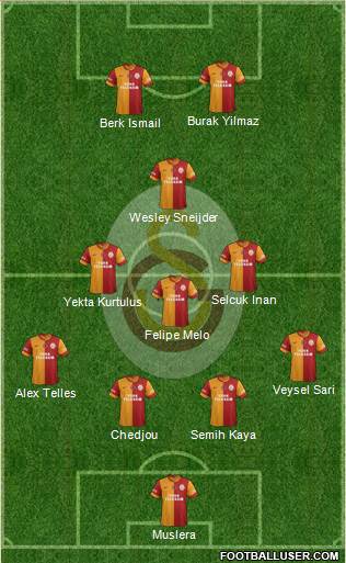 Galatasaray SK Formation 2014