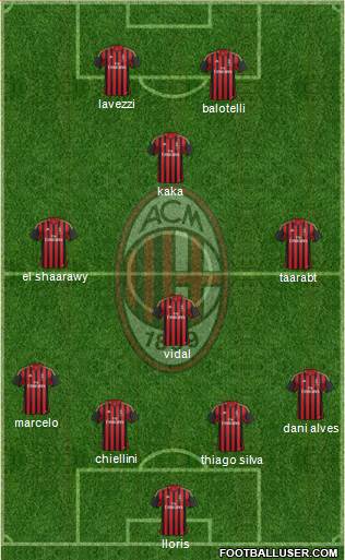 A.C. Milan Formation 2014