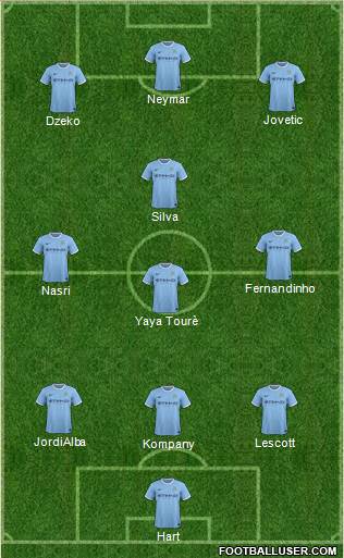 Manchester City Formation 2014