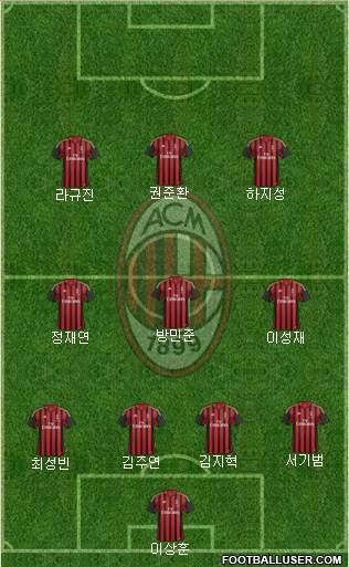 A.C. Milan Formation 2014