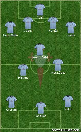 R.C. Celta S.A.D. Formation 2014