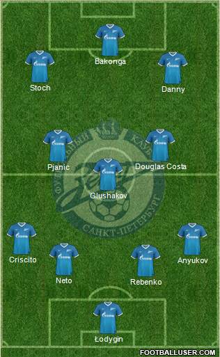 Zenit St. Petersburg Formation 2014