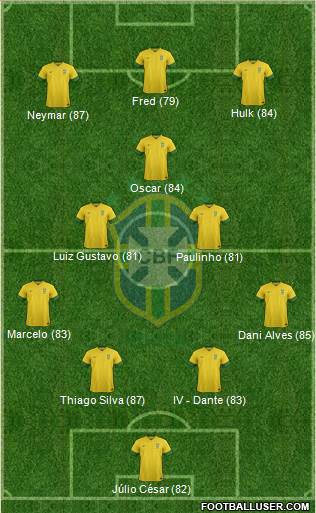 Brazil Formation 2014