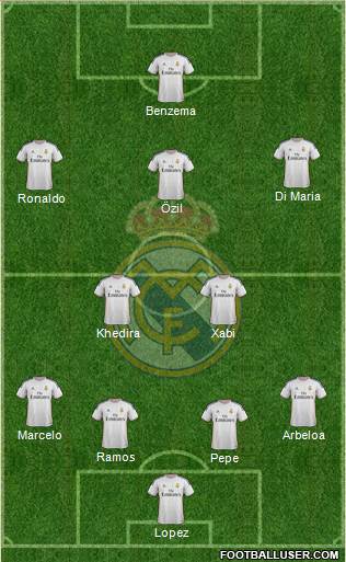 Real Madrid C.F. Formation 2014