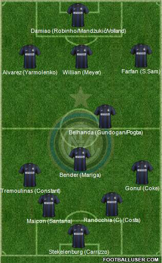 F.C. Internazionale Formation 2014