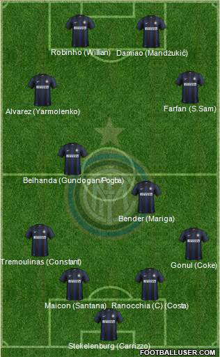 F.C. Internazionale Formation 2014