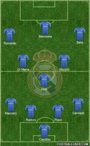Real Madrid C.F. Formation 2014