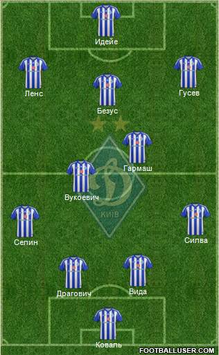 Dinamo Kiev Formation 2014