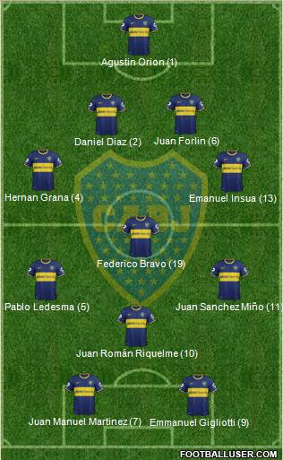 Boca Juniors Formation 2014