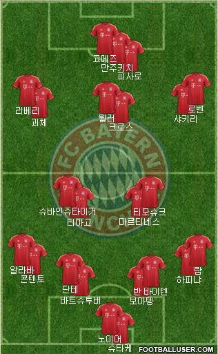 FC Bayern München Formation 2014