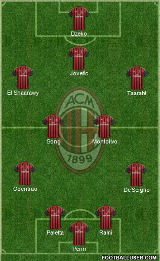 A.C. Milan Formation 2014