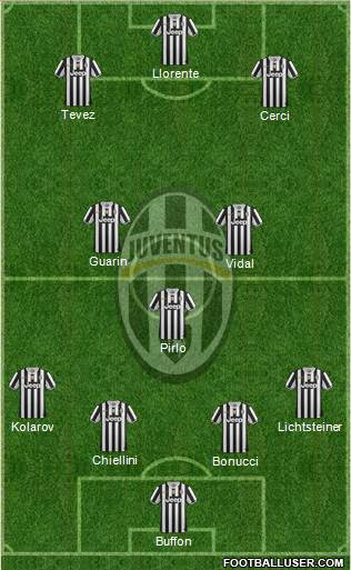 Juventus Formation 2014