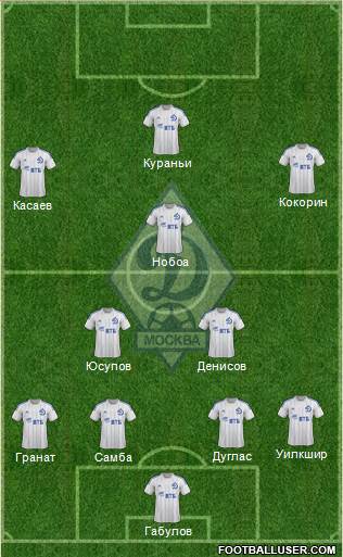 Dinamo Moscow Formation 2014