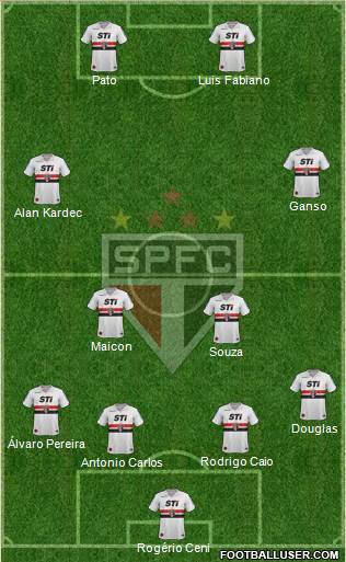 São Paulo FC Formation 2014