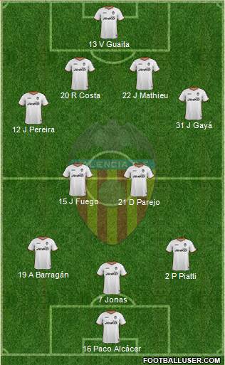 Valencia C.F., S.A.D. Formation 2014