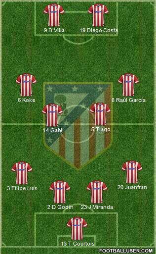 C. Atlético Madrid S.A.D. Formation 2014