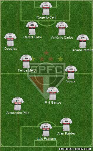 São Paulo FC Formation 2014