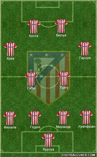 Atlético Madrid B Formation 2014