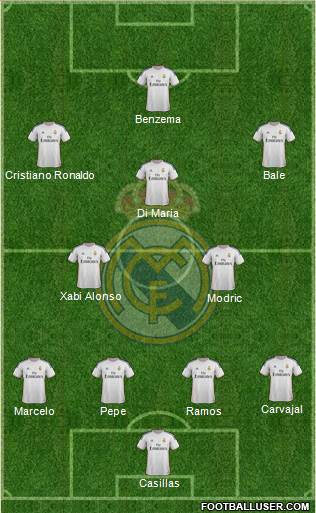 Real Madrid C.F. Formation 2014