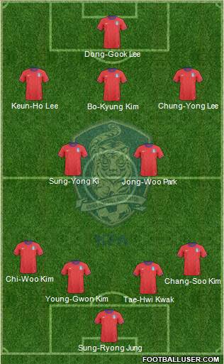 South Korea Formation 2014