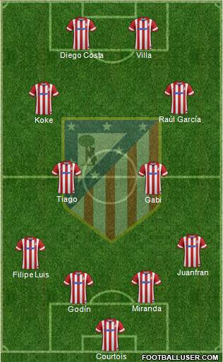 C. Atlético Madrid S.A.D. Formation 2014