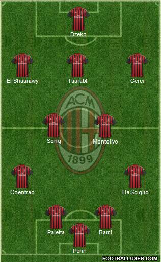 A.C. Milan Formation 2014