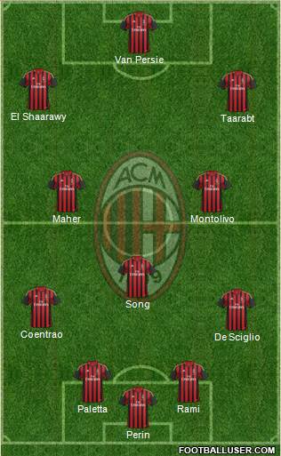 A.C. Milan Formation 2014