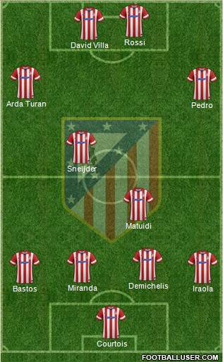 C. Atlético Madrid S.A.D. Formation 2014