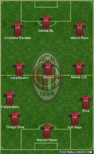 A.C. Milan Formation 2014