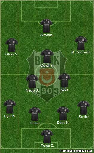 Besiktas JK Formation 2014