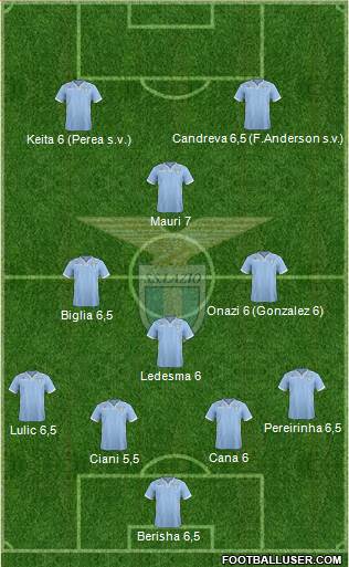 S.S. Lazio Formation 2014