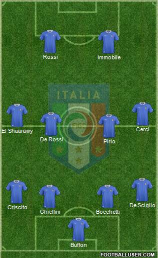 Italy Formation 2014