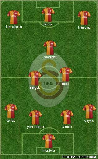 Galatasaray SK Formation 2014