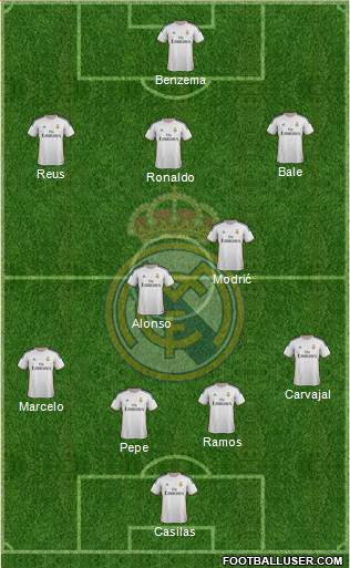 Real Madrid C.F. Formation 2014