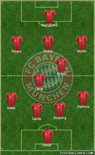 FC Bayern München Formation 2014