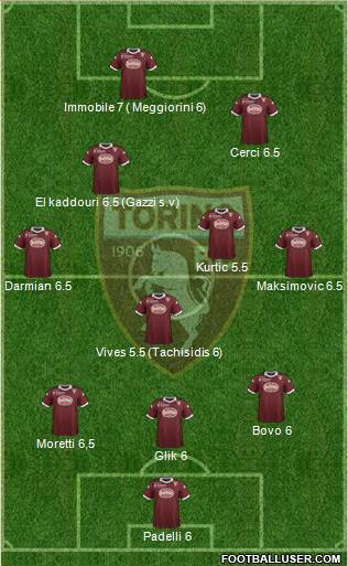 Torino Formation 2014