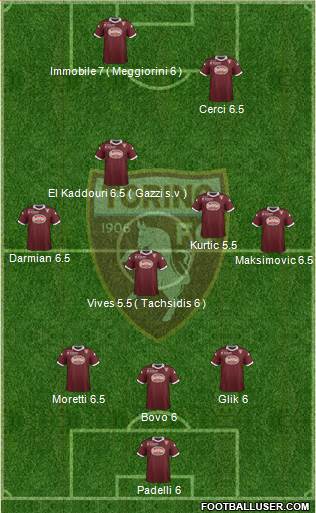 Torino Formation 2014