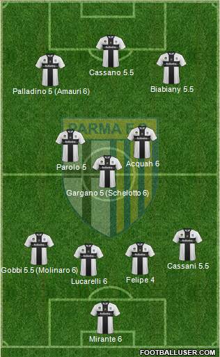 Parma Formation 2014