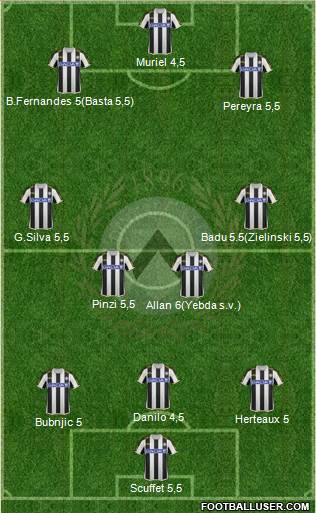 Udinese Formation 2014