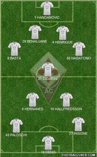 Fiorentina Formation 2014